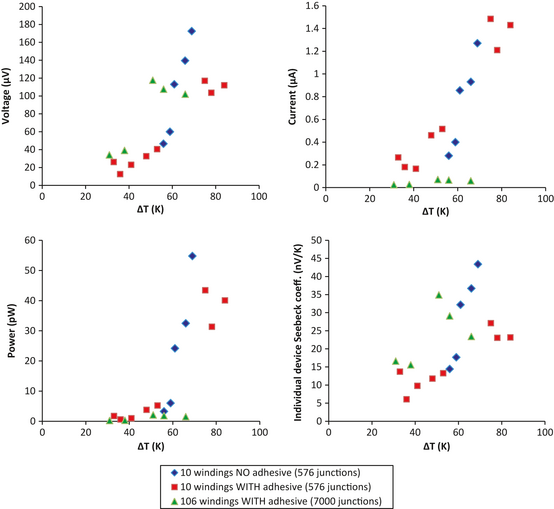 Figure 4.