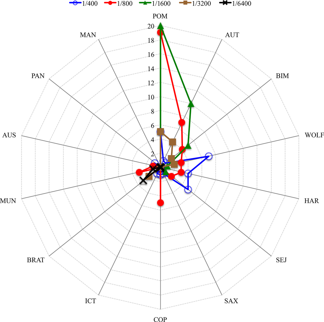 Figure 1.