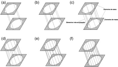 Representação do rebite em elementos finitos com: (a) 4, (b) 6, (c) 8, (d) 12, ...