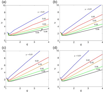 Velocidades de vento críticas adimensionais para a ocorrência de flutter para ...