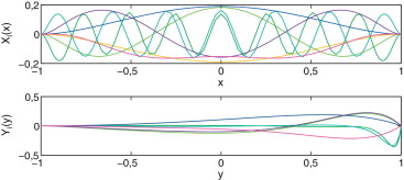 Solución del problema de la cavidad forzada obtenida mediante ...