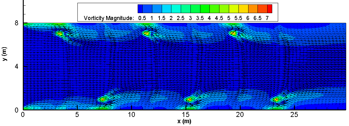 Magnitude dos vórtices no canal com chicana.