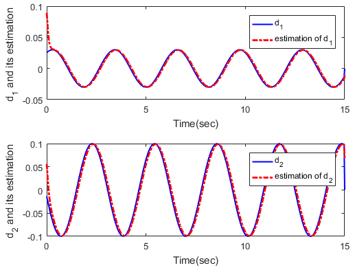 Robust adaptive fault tolerant control for nonlinear systems with ...