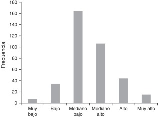Nivel de riesgo macrosocial del consumo de drogas de los principales municipios ...