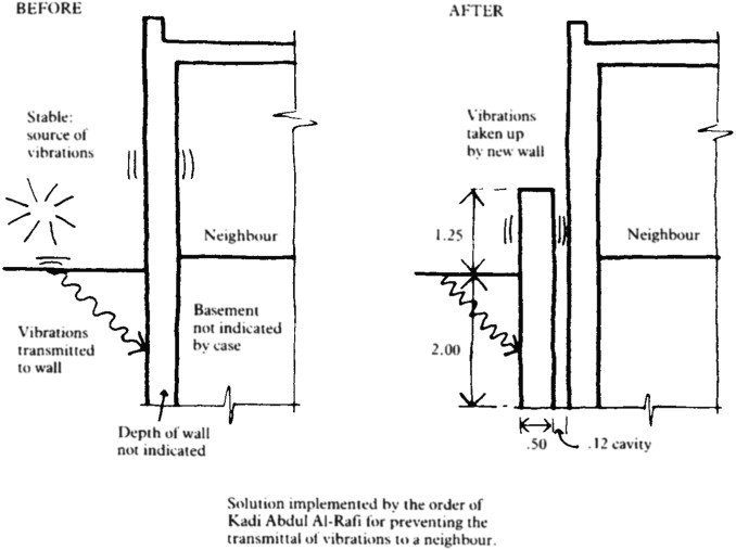 Example of thick external walls for optimum acoustical privacy (Hakim, 1986).