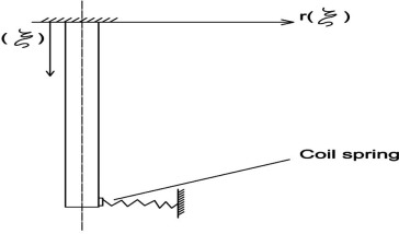 Sewing needle with non-classical boundary conditions with constant cross ...