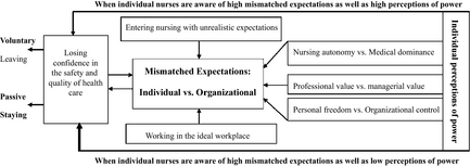 Figure 1.