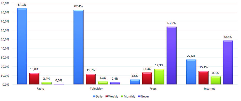 Martinez-Roa Ortega-Erazo 2018a-62680-en031.jpg