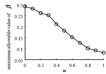 Review 801861383672 4471 fig10.png