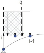 Reparto nodal de las cargas actuantes en el caso de nodos extremo.