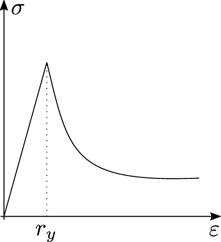Development Of New Computational Methods For Fluid Structure