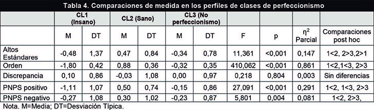 Sastre-Riba et al 2019a-73241 ov-es004.jpg