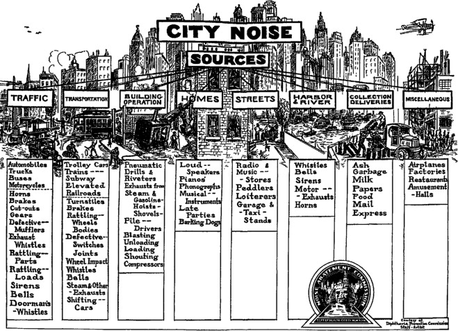 Edward Brown et al., Soundscape of the modern city, New York Department of ...