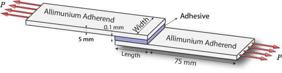 Dimensions of a single lap joint.