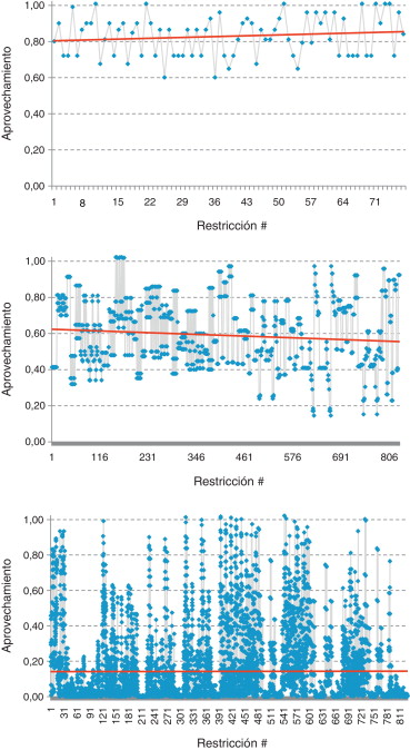 Torre de 220kV: valor final de las restricciones de esbeltez seccional ...