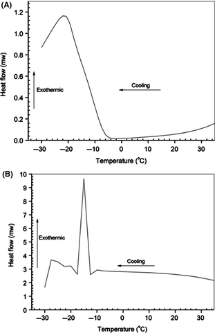 Figure 5.