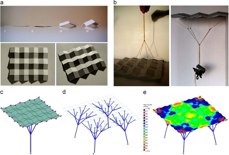 (a) Above – transformation from flat to pitched unit assembly, below – cardboard ...