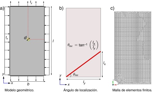 Geometría y malla empleada.