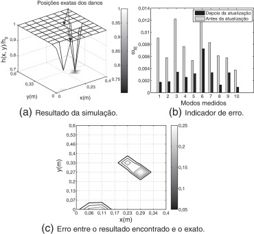 - Identificação de danos para o Caso 3.