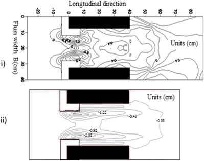 Scour contour maps experimentally and numerically for (i) (L1−b)/b=0.6 and at ...