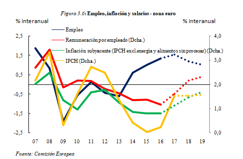 Review Yaniz Igal 2018a 2076 graph3 6.png