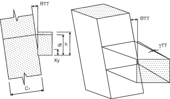 Giro relativo entre losa y soporte debido a la deformación por el mecanismo de ...