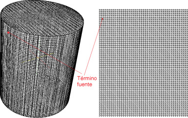Malla en −150° BTC.