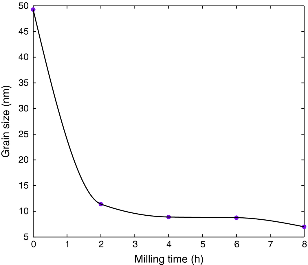 Figure 5.