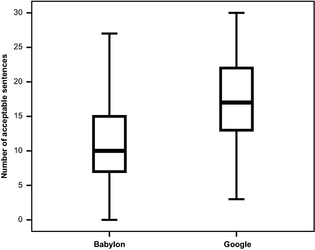 Figure 1.