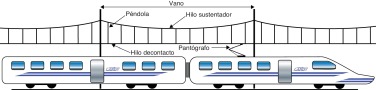 Esquema del sistema de captación de energía por vía aérea de un sistema ...