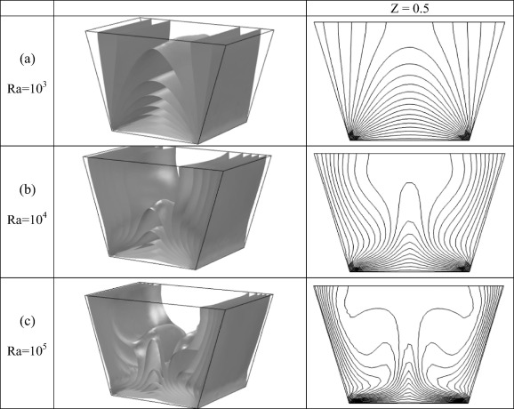The isosurfaces of temperature around the all geometry (left) and isotherms ...