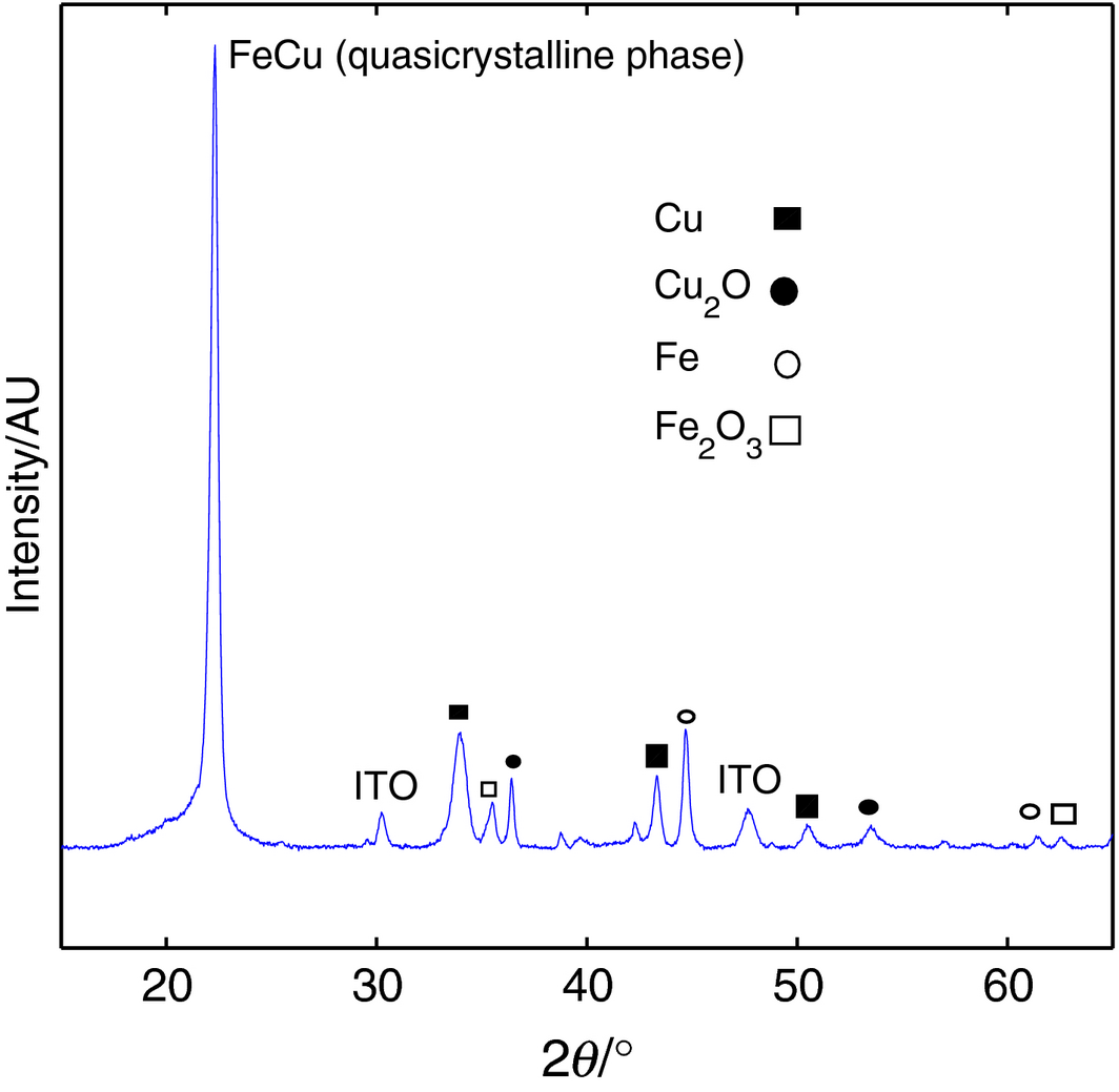 Figure 10.