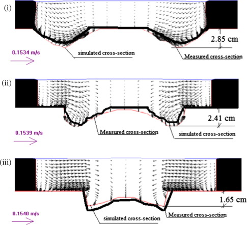 Velocity distribution for Lateral cross-section near bridge abutment for (i) no ...
