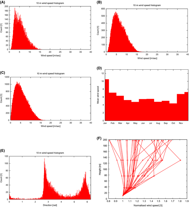 Figure 13.