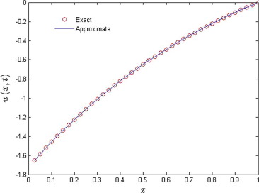 Comparison between exact solution and solution obtained by FRDTM for α=1 and ...