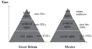 Effective Exercise of Citizenship Rights in Time