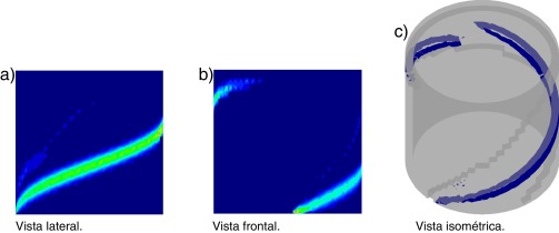 Deformaciones plásticas equivalentes en el modelo de MC con ϕ=45o en torsión con ...