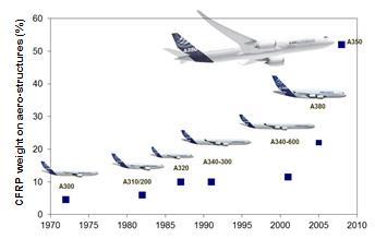 Nieto-Leon et al 2019a-image5.png