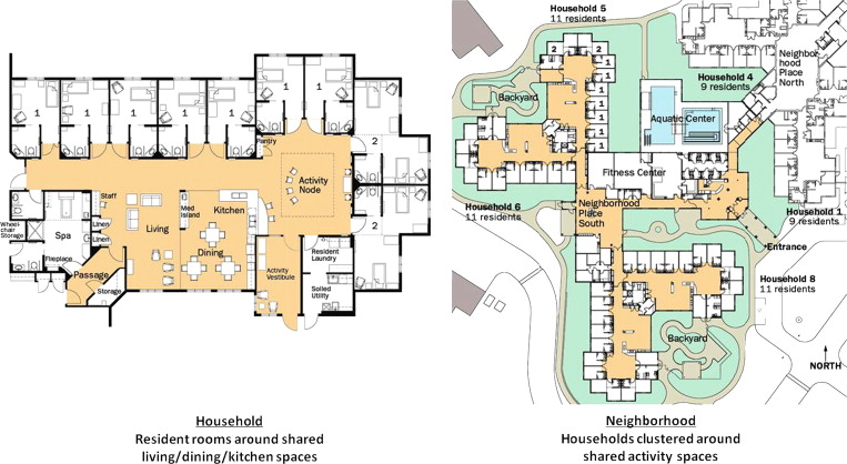 Design of Creekview II Household/Neighborhood Model (architect: Nelson-Tremain ...