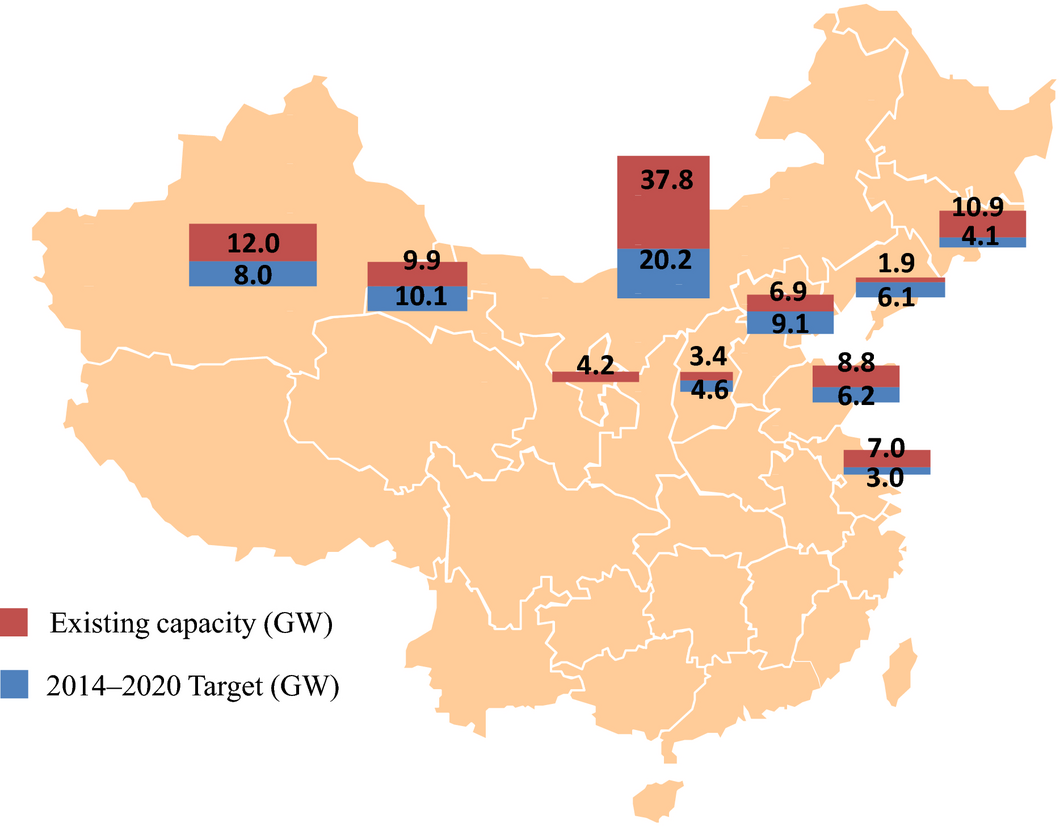 Figure 2.