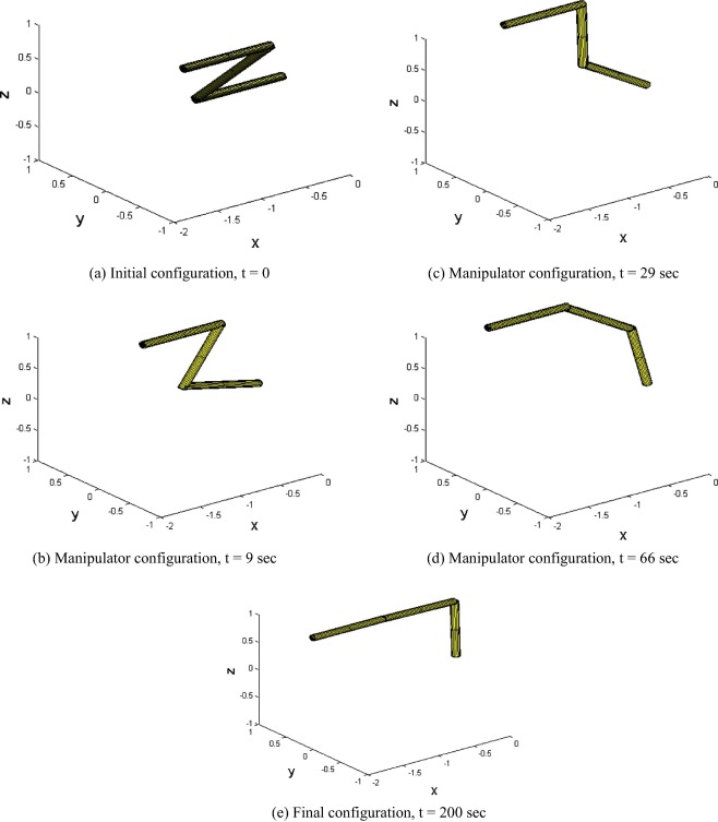 Maneuver of three-link manipulator (case I). (a) Initial configuration, t=0. (b) ...