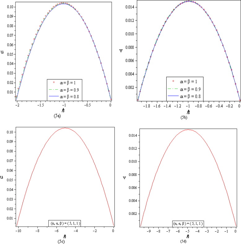 (a)–(d) ℏ-curves at x=t=0.05 for second order approximation of system of ...