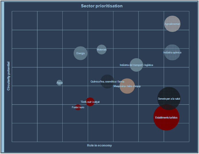 Gali 2018a 5671 sector.png