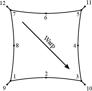 Membrane geometry and surrounding cable