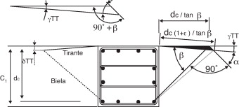 Método gráfico para determinar la deformación en la zona de transmisión por ...