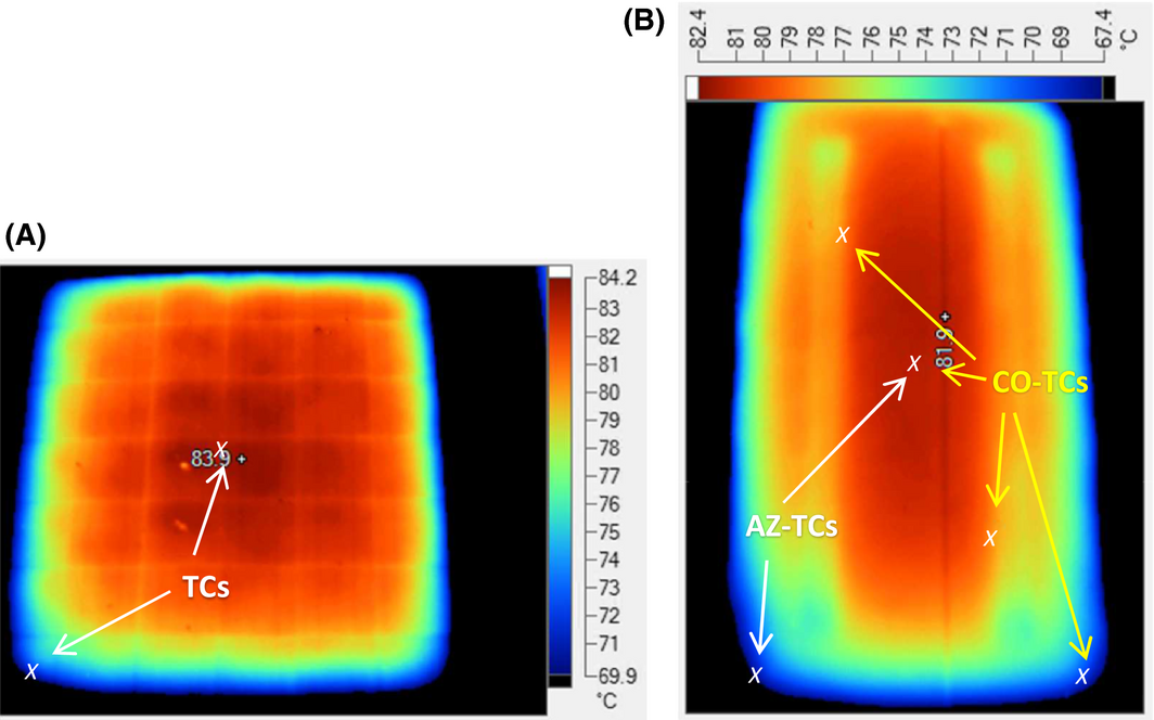 Figure 6.