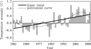 Anomalies of annual mean surface air temperature in South China during 1961–2010