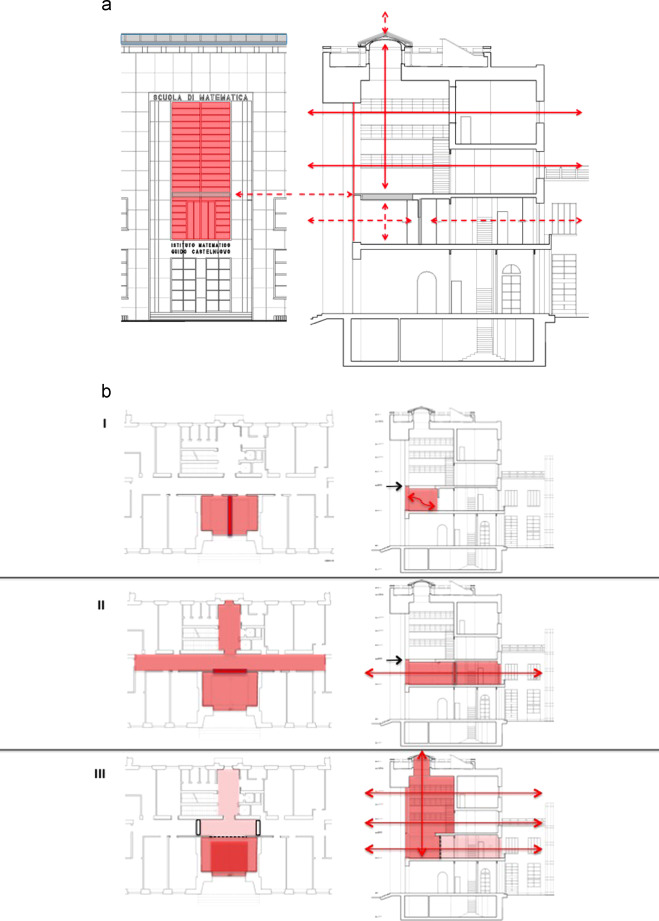 Three-dimensional simulation of the situation of roofs and skylight before (a) ...