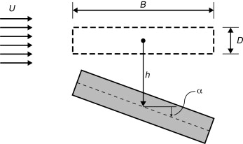 Um modelo de 2 graus de liberdade com as coordenadas generalizadas h ...
