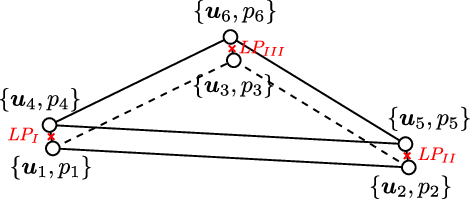 Six-node triangular prism.